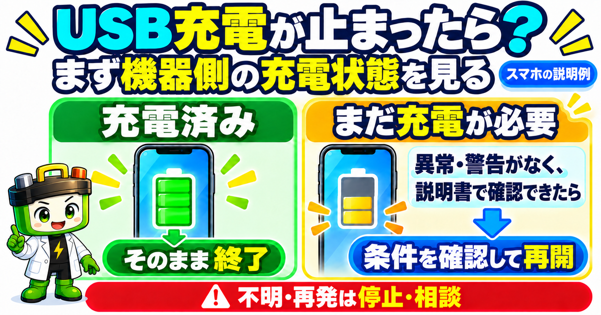 USB充電が止まったスマホの左右対比。充電済みなら終了。まだ必要なら、異常・警告がなく、型番に合う説明書の条件と対処を確認できた場合だけ再開。不明・再発は停止して相談。